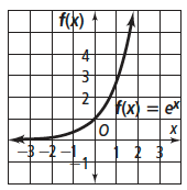 2369_inverse function.png